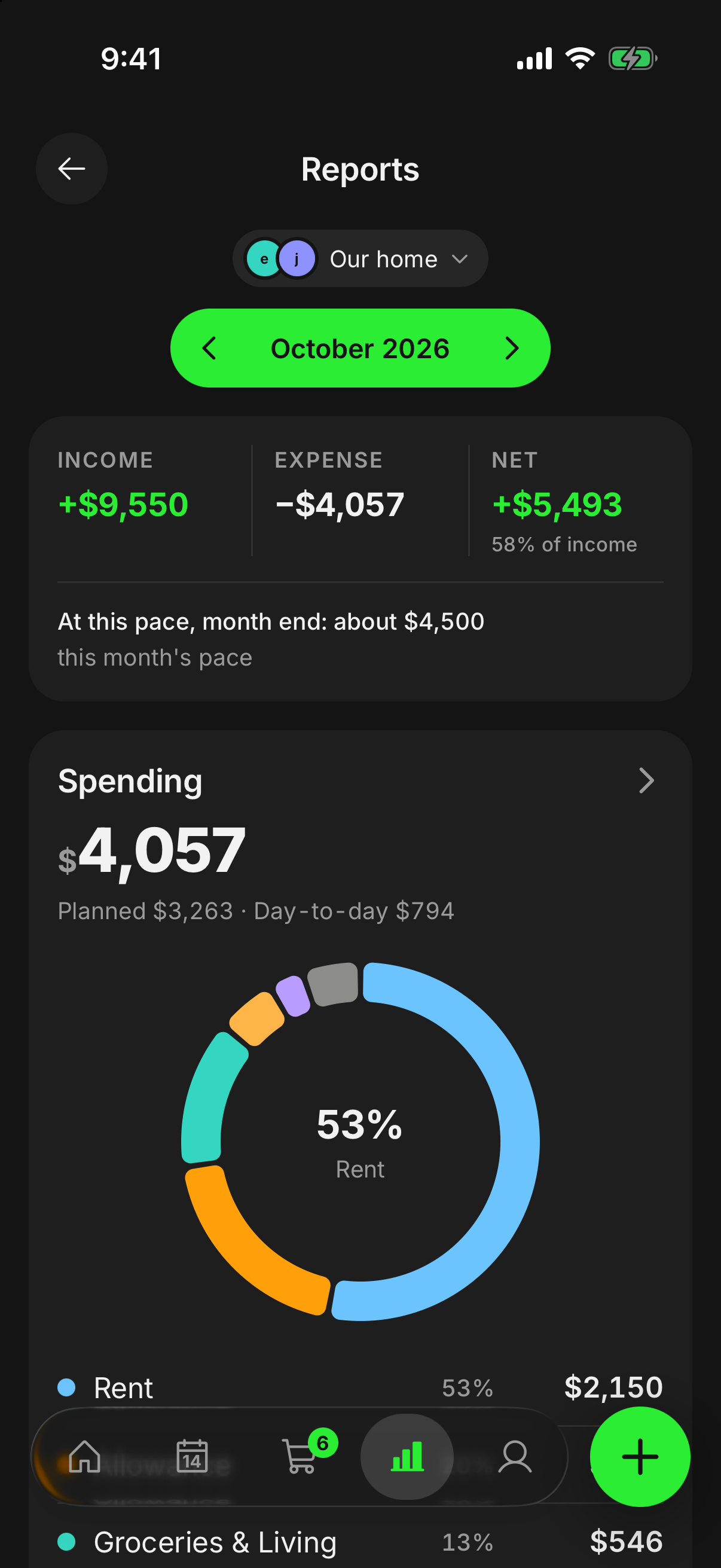 The finwe reports screen with spending by category.
