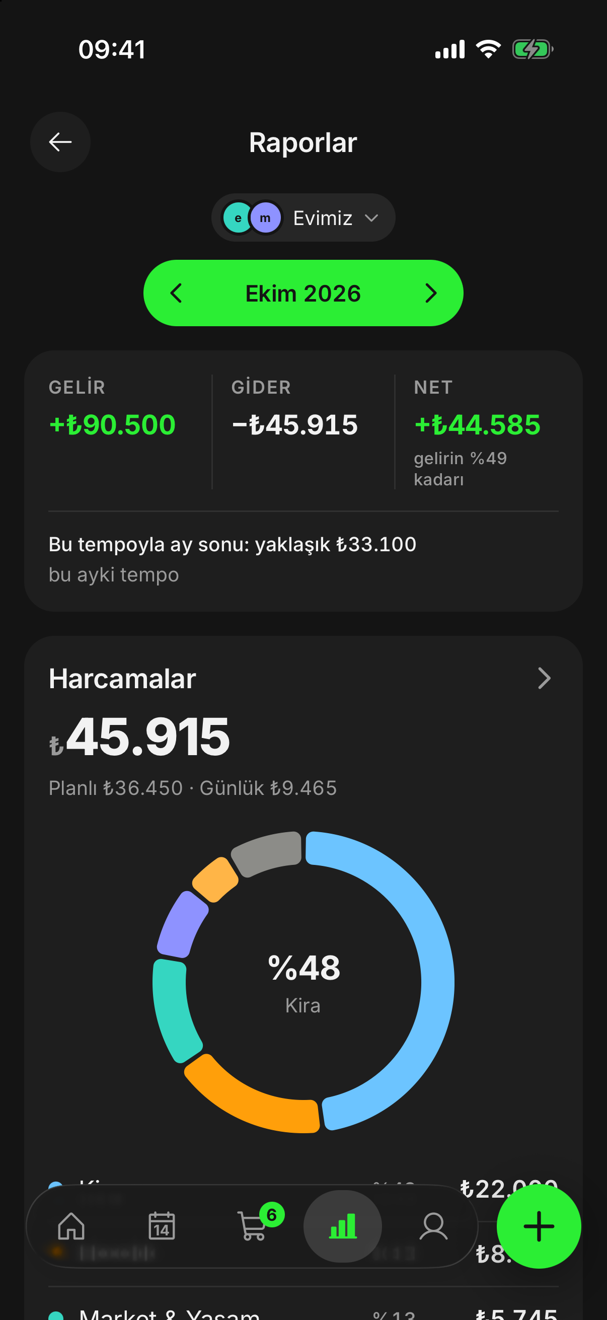 finwe raporlar ekranı: kategorilere göre harcamalar.