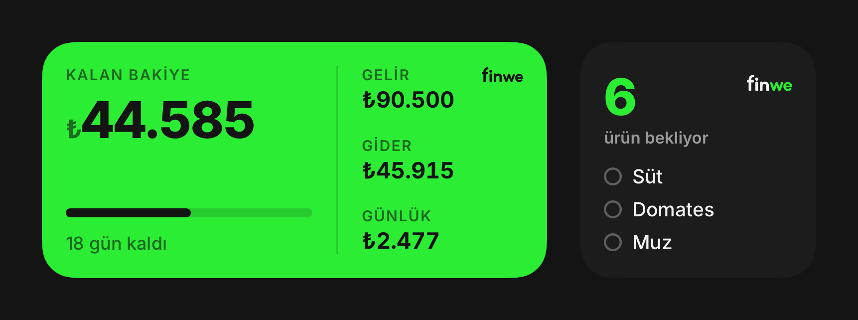 finwe’nin bütçe ve market widget’ları.